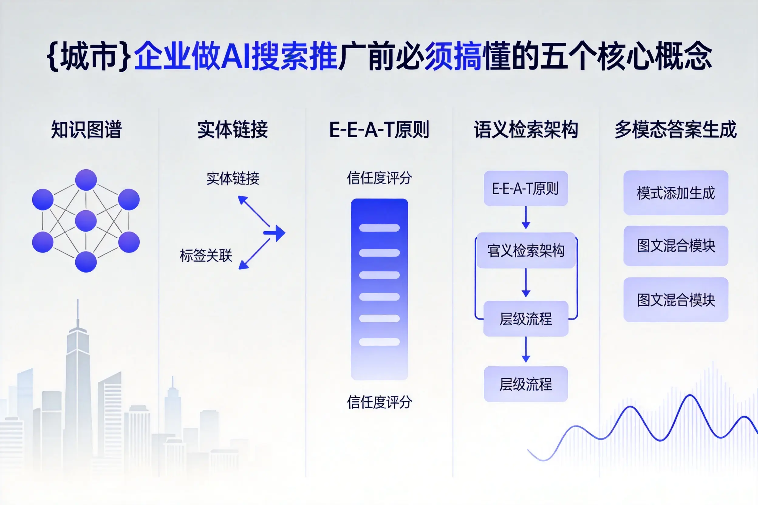 辛集企业做AI搜索推广前必须搞懂的五个核心概念