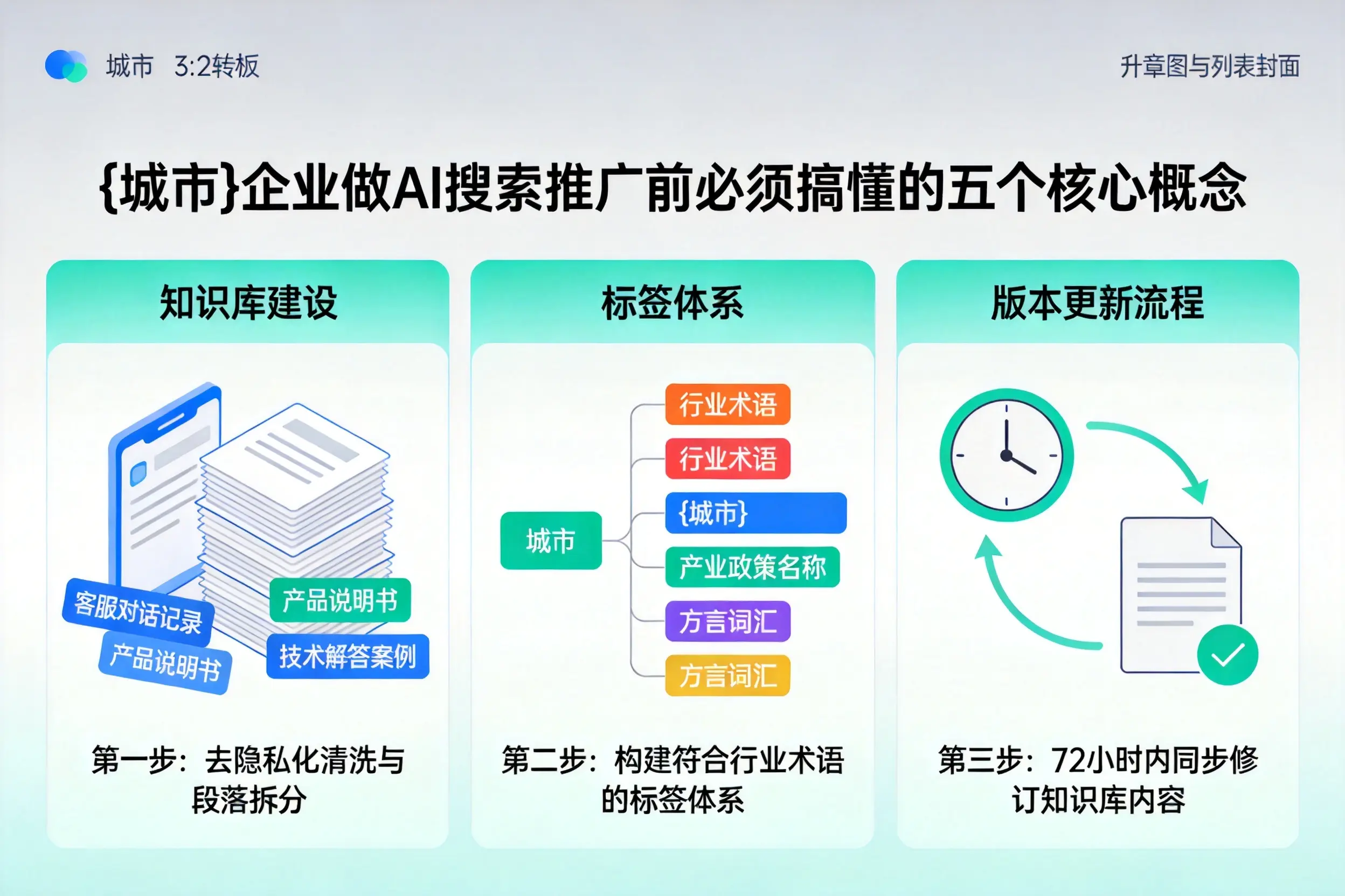 辛集企业做AI搜索推广前必须搞懂的五个核心概念